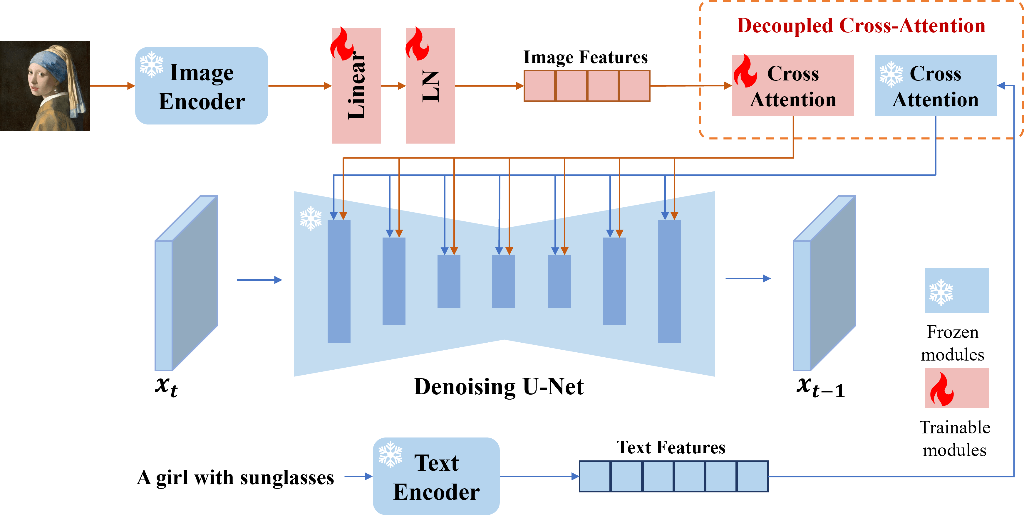 IP Adapter Demo